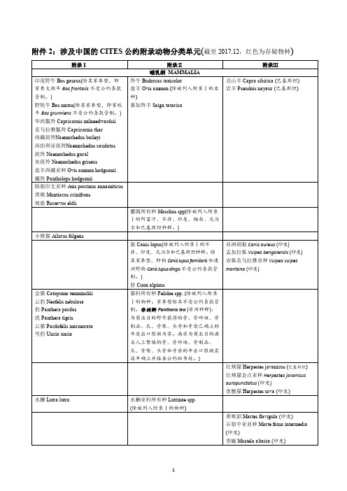 CITES公约附录动物分类单元