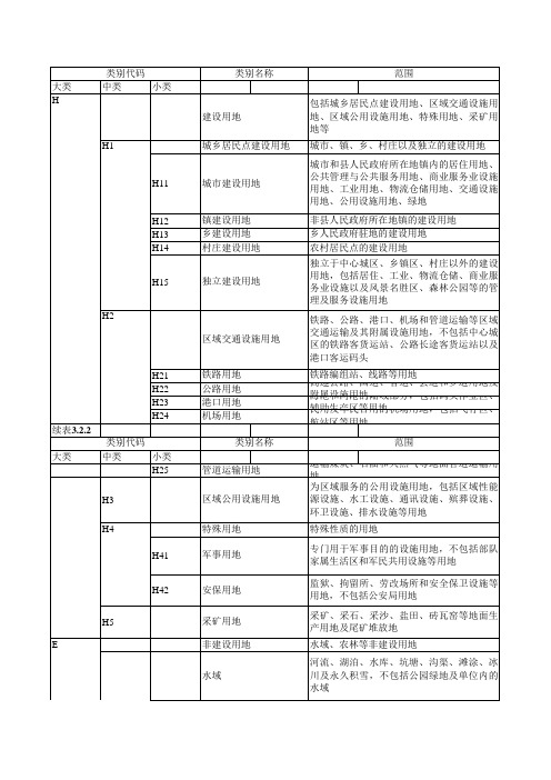 城市规划用地分类