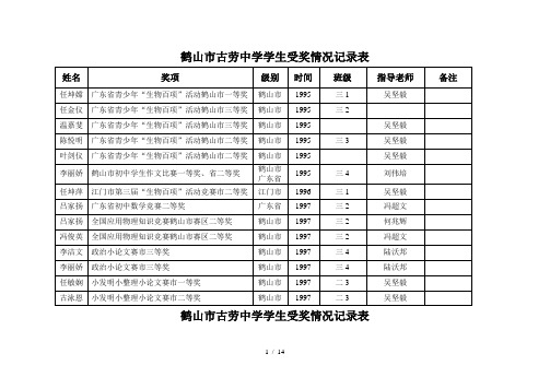 鹤山市古劳中学学生受奖情况记录表