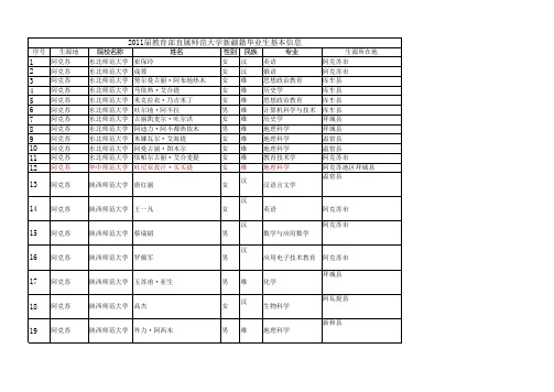 国家免费师范生生源地统计表(486)