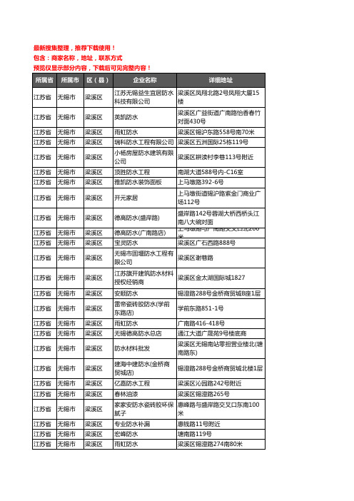 新版江苏省无锡市梁溪区防水企业公司商家户名录单联系方式地址大全79家