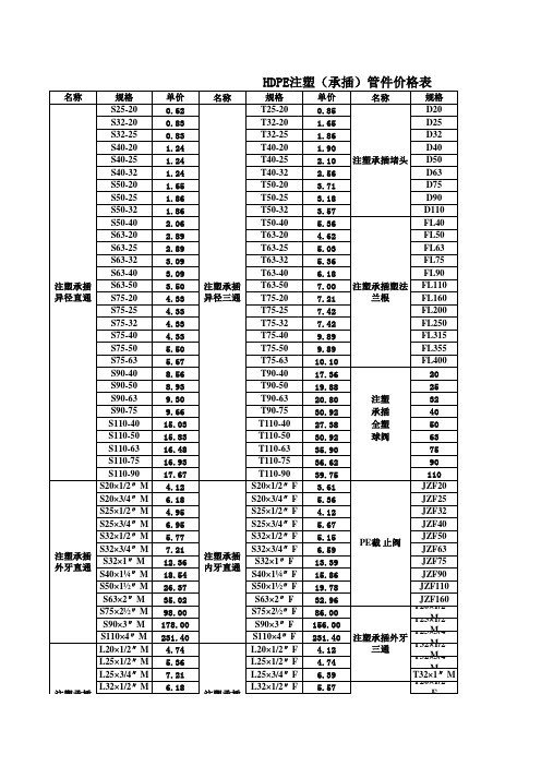 PE给水管管件报价