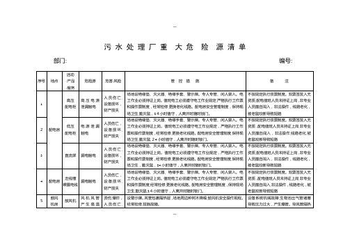 污水处理厂重大危险源清单