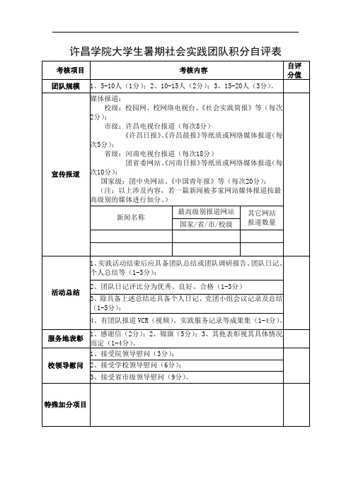 许昌学院大学生暑期社会实践团队积分自评表