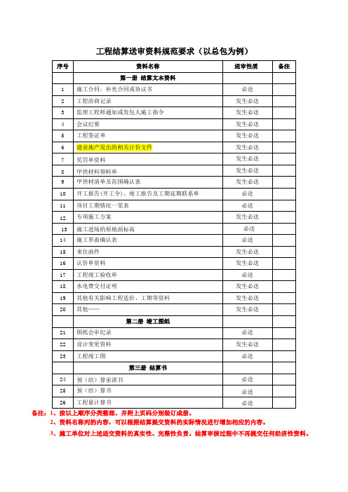 工程结算送审资料规范要求