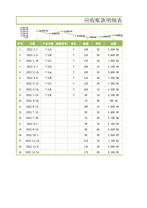 应收账款明细表