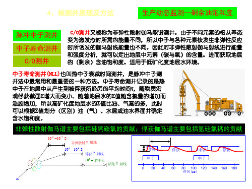 测井技术基本原理及方法简介3