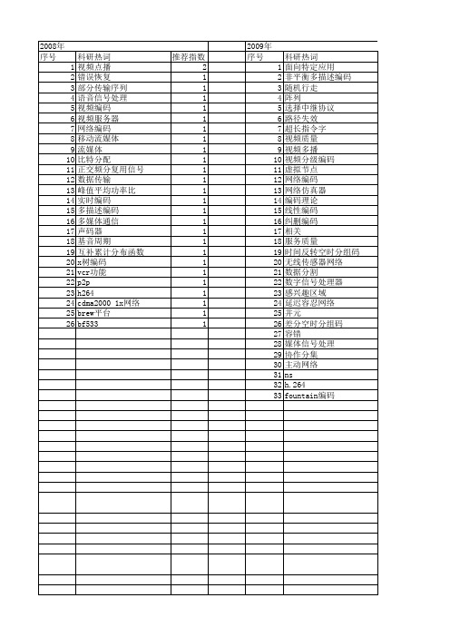 【国家自然科学基金】_部分网络编码_基金支持热词逐年推荐_【万方软件创新助手】_20140802