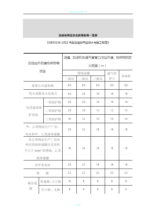 加油站周边安全距离标准一览表32268