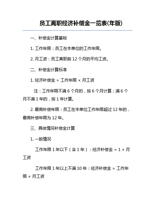 员工离职经济补偿金一览表(年版)