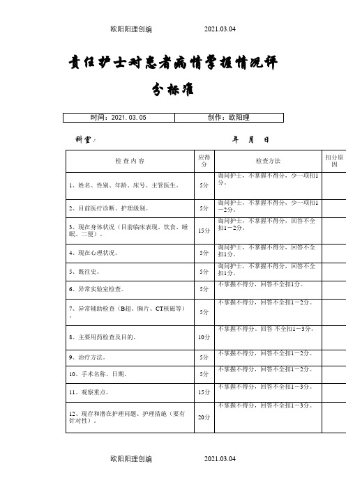 5、责任护士对患者病情掌握情况评分标准之欧阳理创编