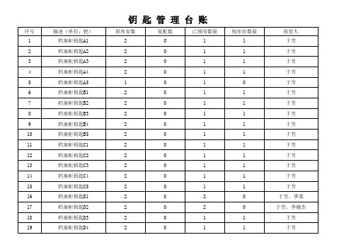 集团钥匙台账