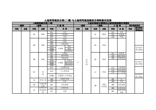 二调地类代码与新三类地类代码转换表