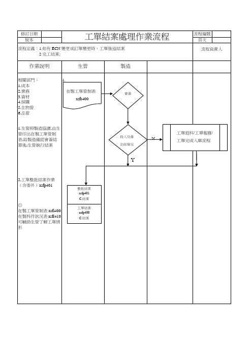 工单结案处理作业流程