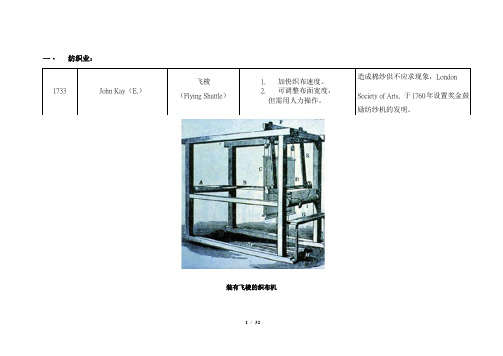 高一历史必修2_图说历史：两次工业革命重要发明