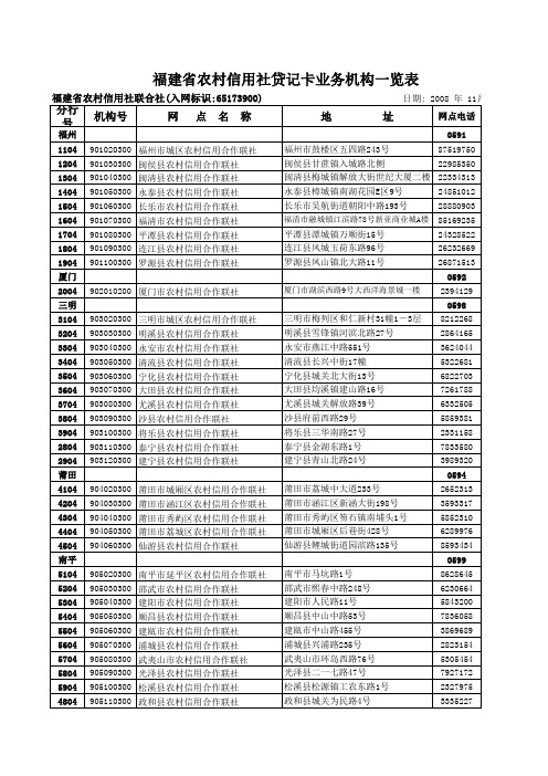 福建农信费用、卡片参数、风险控制、其他、分行