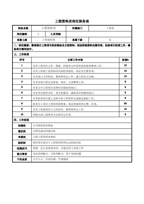 工程资料员岗位职务表