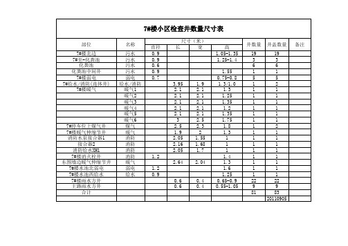 检查井尺寸位置表