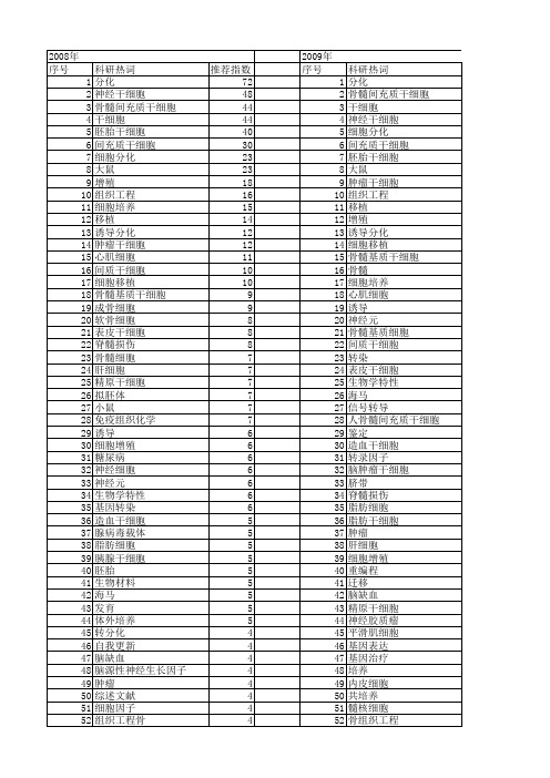 【国家自然科学基金】_干细胞分化_基金支持热词逐年推荐_【万方软件创新助手】_20140730