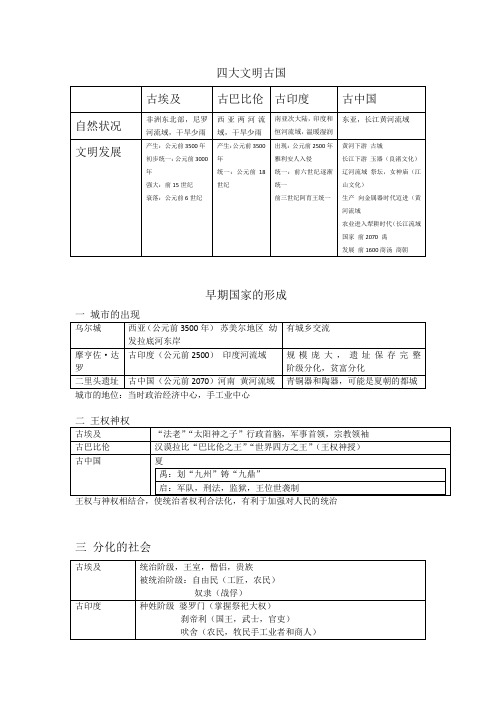 四大文明古国知识点归纳