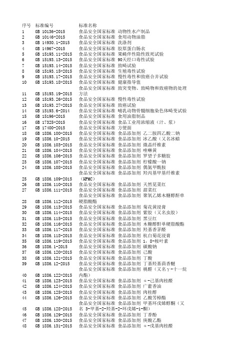 2015年发布的标准