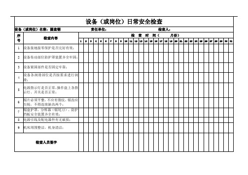 圆盘锯日常安全检查表