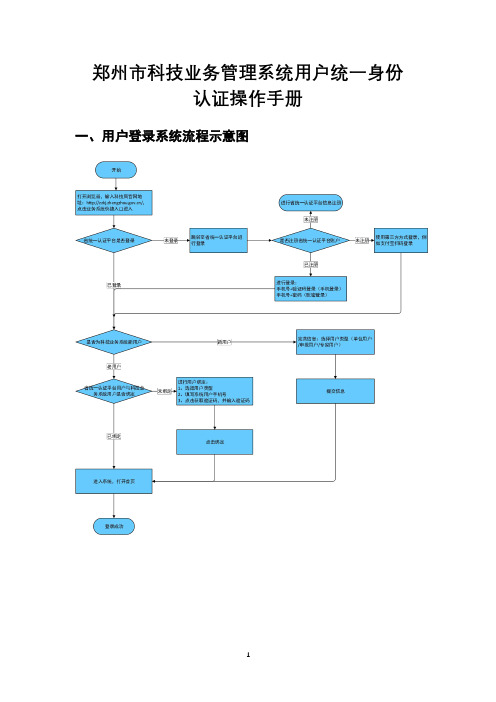 郑州市科技业务管理系统用户统一身份认证操作手册