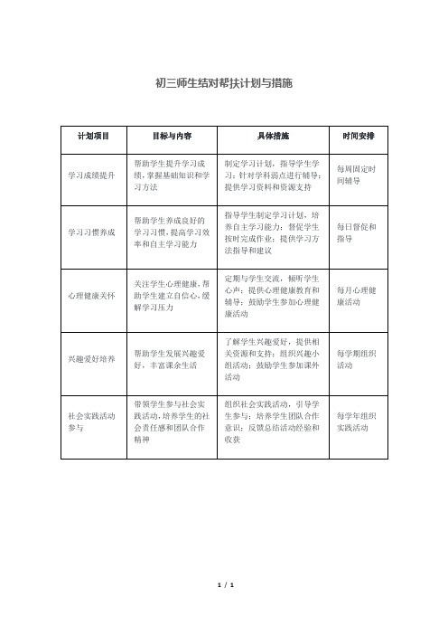 初三师生结对帮扶计划与措施