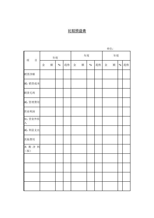 比较损益表模板