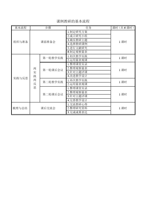 课例教研的基本流程