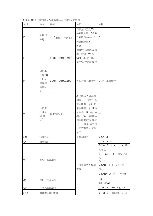 SINUMERIK西门子系统加工中心编程各代码.doc