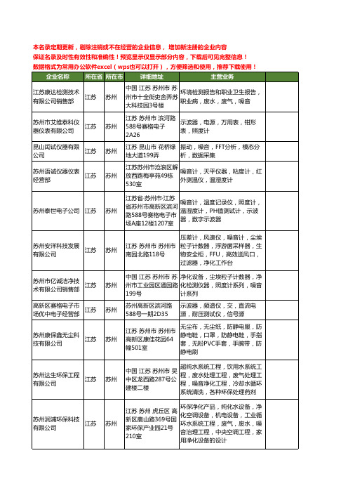 新版江苏省苏州噪音工商企业公司商家名录名单联系方式大全84家