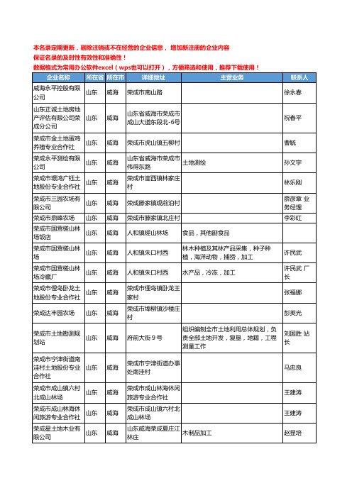 2020新版山东省威海土地工商企业公司名录名单黄页联系方式大全58家