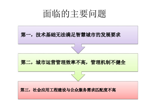 智慧城市评价指标