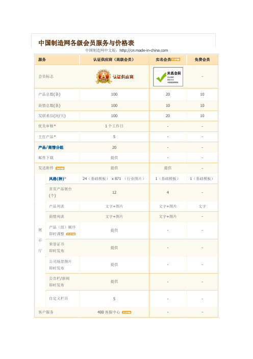 中国制造网各级会员服务与价格表