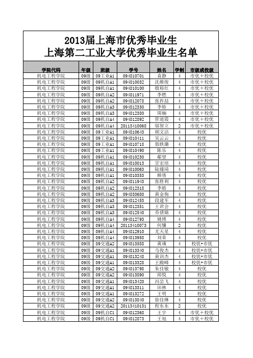 2013年学校市优和校优名单汇总