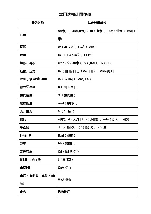 常用法制计量单位表