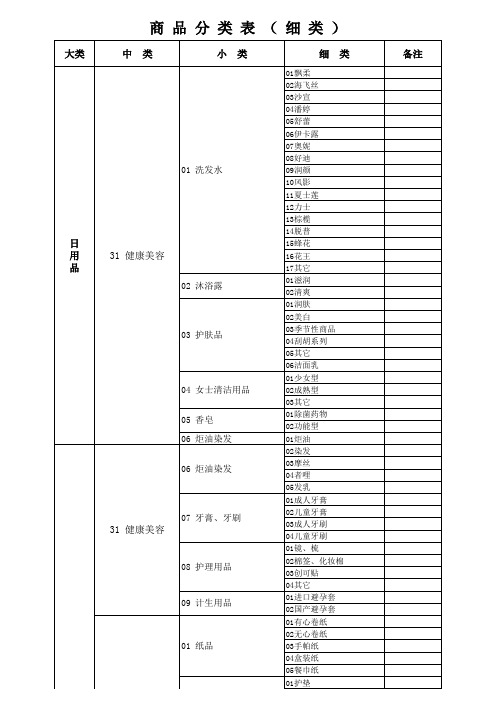 超市商品分类明细表(新)--