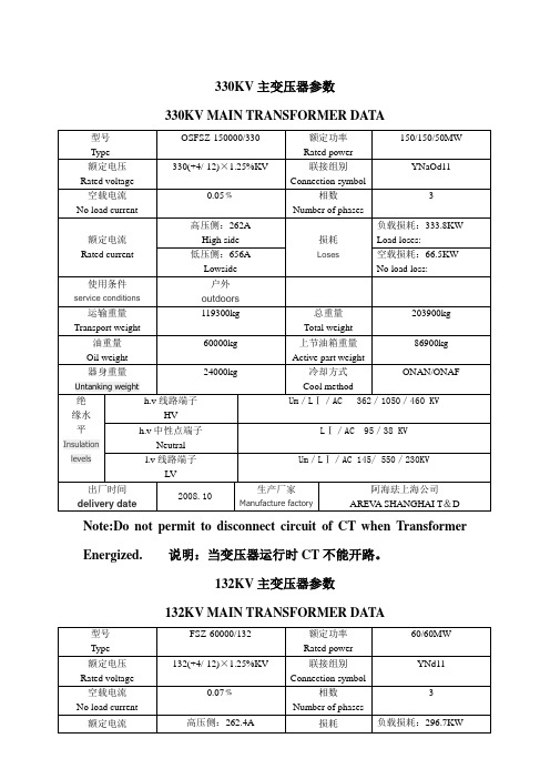 330KV MAKURDI SUBSTATION DATA变电站设备参数