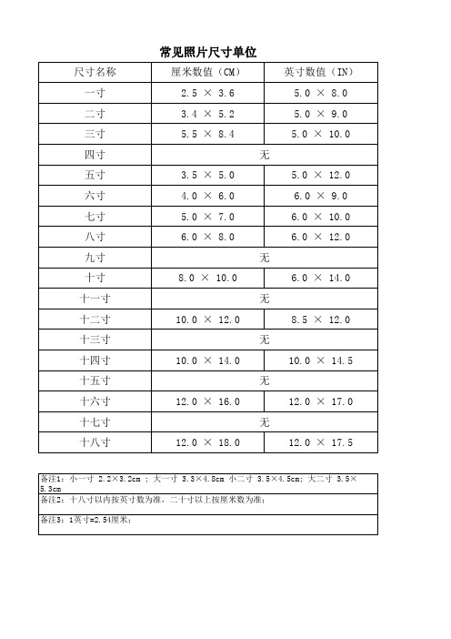 常见照片尺寸单位(详细版)