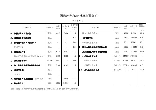 国民经济和GDP核算主要指标