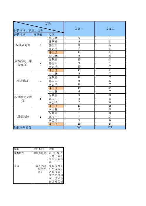 系统管理平台-集中采购决策辅助表生命周期模型决策