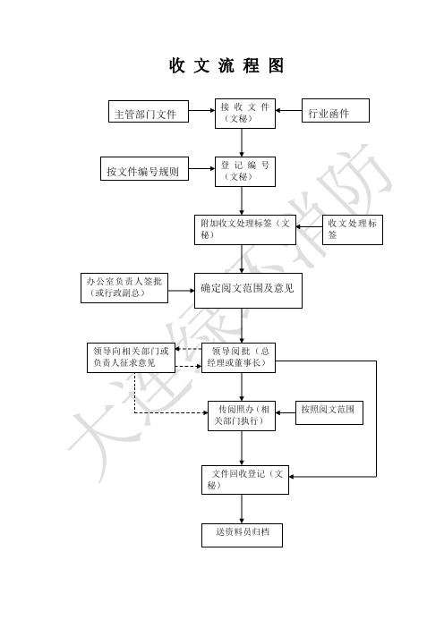 收文流程图