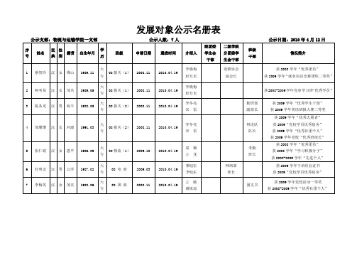 发展对象公示名册表