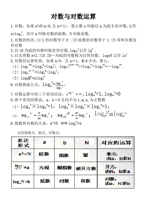 对数与对数运算知识点