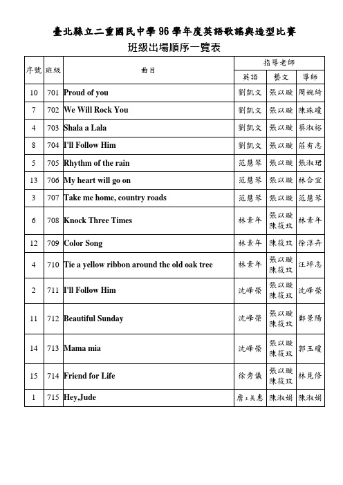 台北县立二重国民中学96学年度英语歌谣与造型比赛