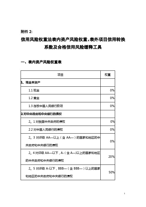 《商业银行资本管理办法》附件2