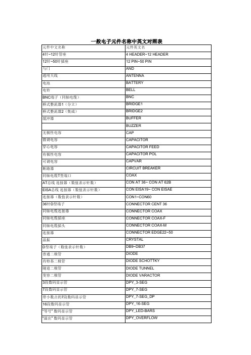 电子元件名称中英文对照表