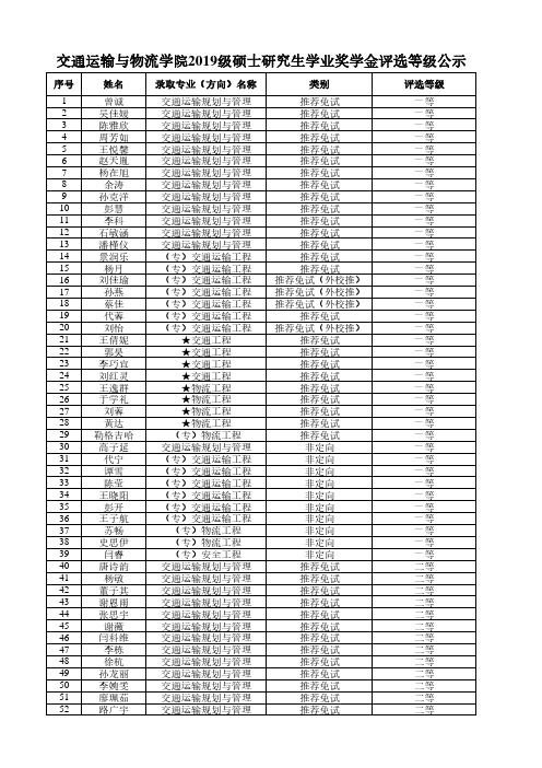 西南交通大学交通运输与物流学院2019级硕士研究生学业奖学金评选等级公示