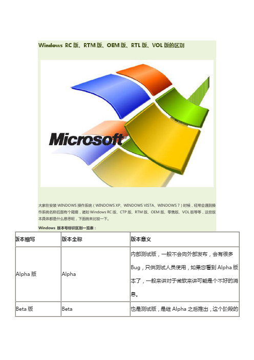 Windows RC版、RTM版、OEM版、RTL版、VOL版的区别